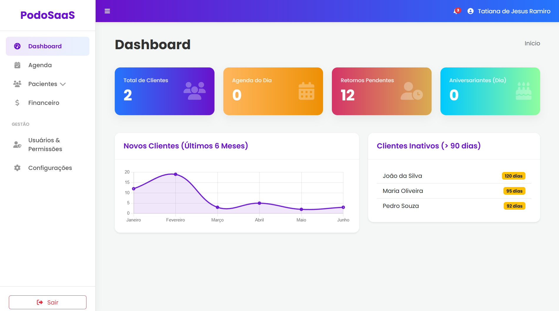 Dashboard Mister Clínica